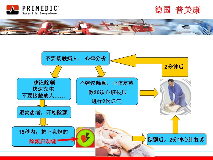 普美康自动体外除颤器，除颤仪操作步骤，AED操作流程