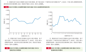 急救科普知识：突发心...