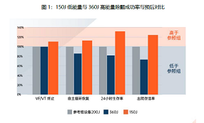 成功的电击除颤是有一...