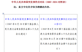 最新应急信息动态：新...