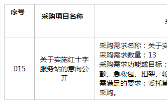 新疆维吾尔自治区喀什地区红十字会2025年8月政府采购意向